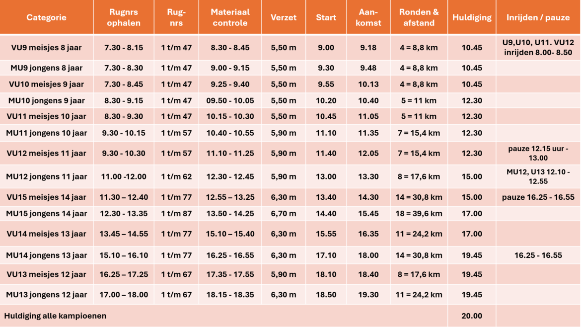programma1 programma1